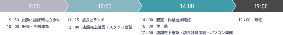 吉村 惣太郎の一日 9:00,12:00,14:00,19:00