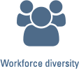 Workforce diversity