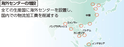 海外センターの増設